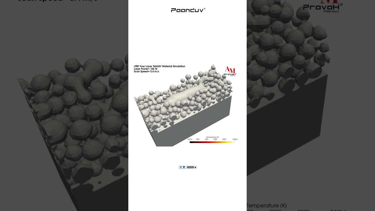 LPBF Four layer Simulation for Ti6Al4V Material from Experimental Data Validation Done