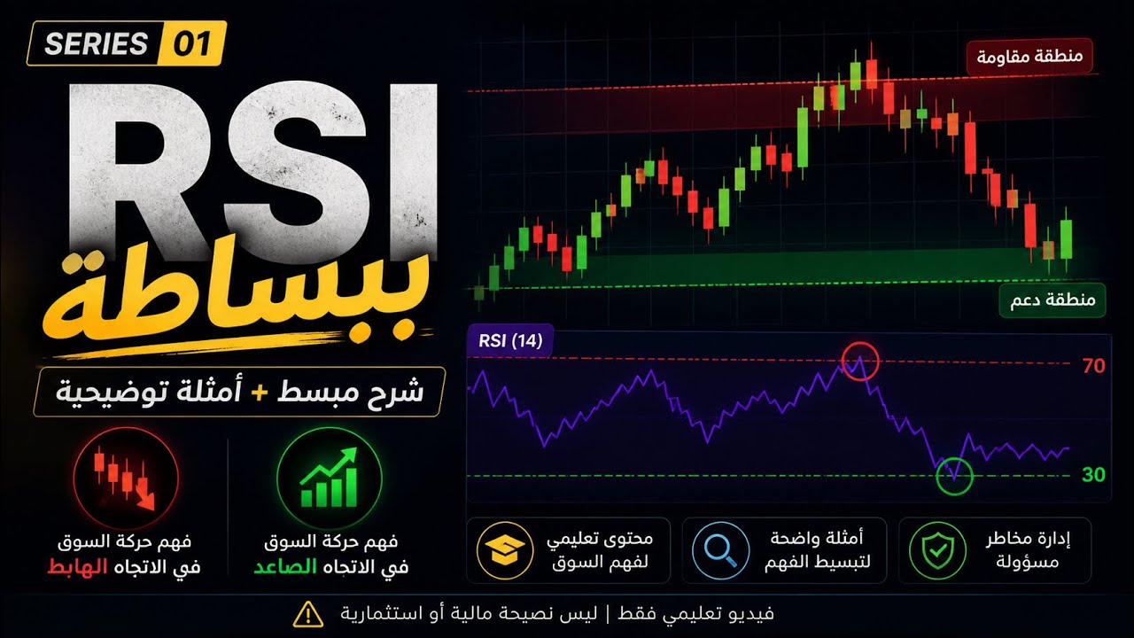 الدرس 2: RSI — مؤشر القوة النسبية