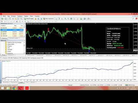 Video Price Action Candlestick Patterns