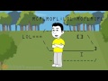 Microsoft Sam Voice Test