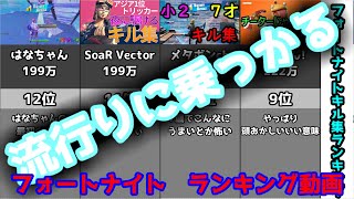 フォートナイト キル集再生数ランキング 「2/11時点」