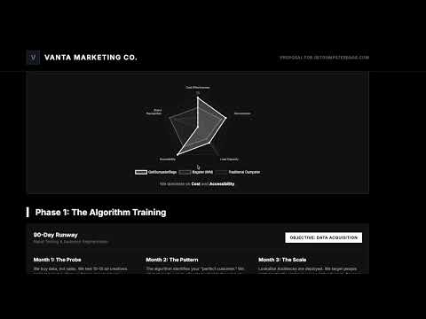 Custom Interactive Presentation Software video thumbnail