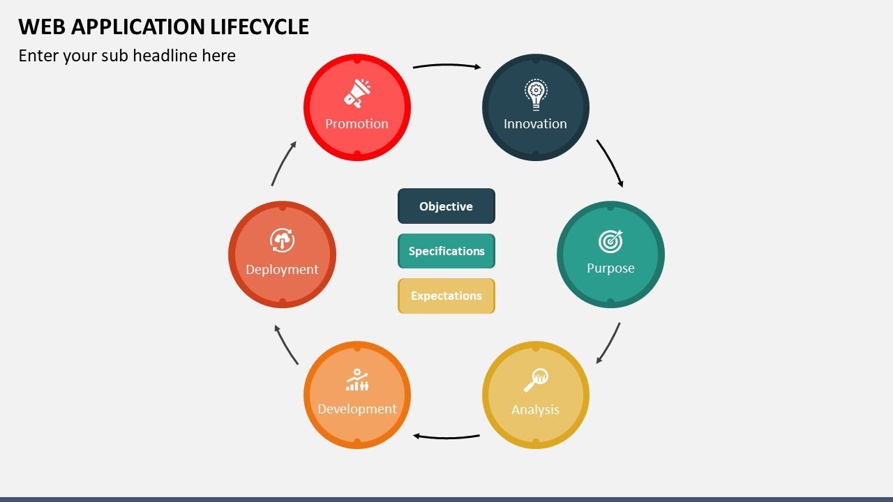 Web Application Lifecycle Animated PPT Slides