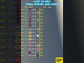 All NBA Finals And MVPs Of Last 30 Years