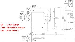 Download lagu Microwave Oven Wiring Diagram || Safety Interlocks || Repair || Magnetron mp3