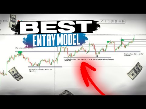 "ICC Concepts Revealed: The Ultimate Entry Model for Optimal Trading Performance"