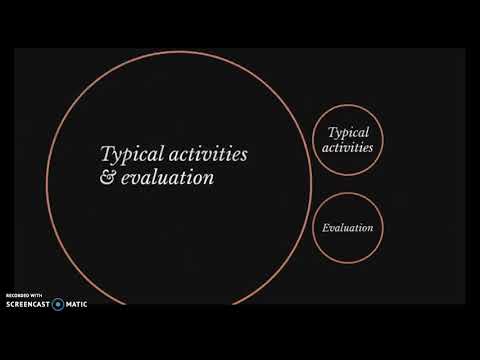 Total Physical Response by James J. Asher