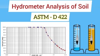 Hydrometer Analysis of Soil | ASTM D 422 | All About Civil Engineer