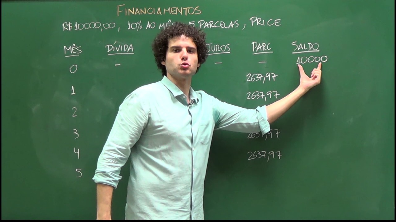 Financiamentos: PRICE