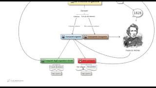 Test medicina - Chimica organica: Concetti generali