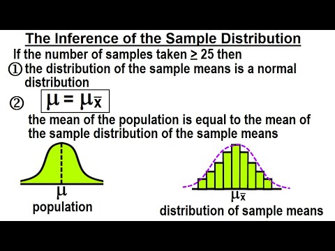 Statistics Ch 7 Sample Variability 1 of 14 Why Do We Sample the Population