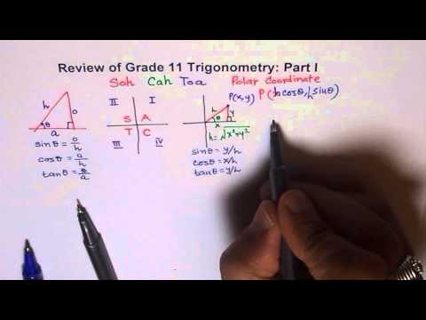 Review Grade11 Trigonometry MCR3U