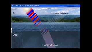 CBSE Class 12 Physics, Wave Optics – 2, Refraction of a plane wave
