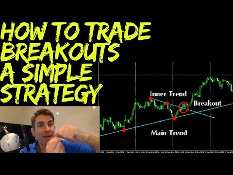 How to Trade Breakouts: A Simple Strategy 💡 Video