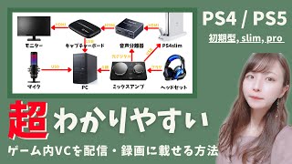 【図解】PS4／PS5でゲーム内VCを配信・録画に載せる方法【野良VC】