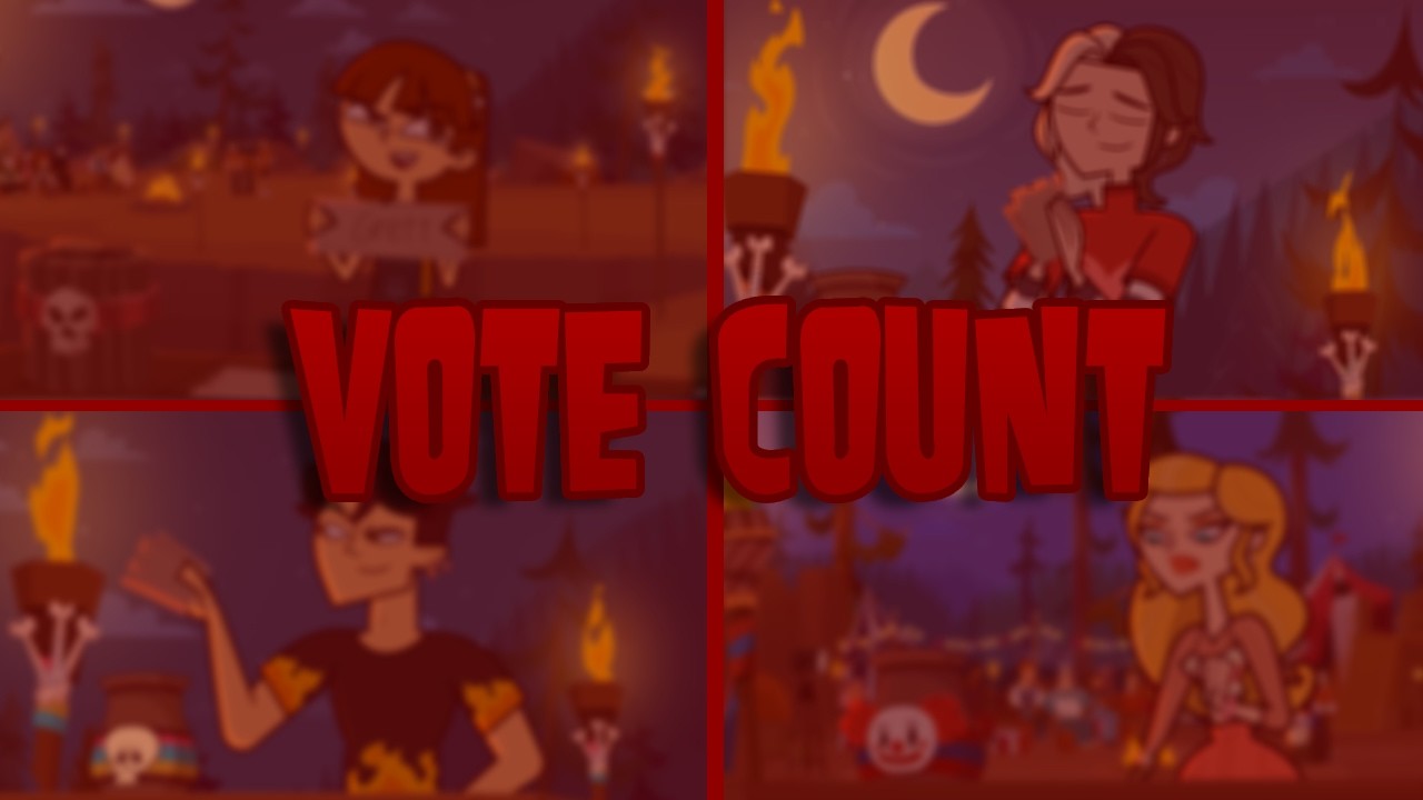 Vote Count of Every Disventure Camp Contestant!