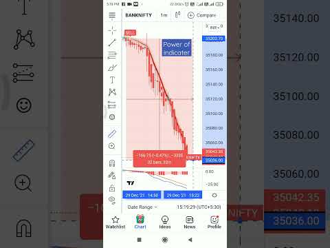 29/12/2021 indicater power sell position