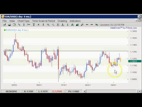 Boris and Kathy Forex Weekly - 12/09/2016 - Majors
