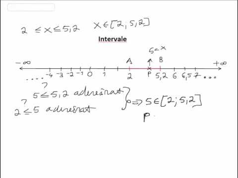 Intervale de numere reale