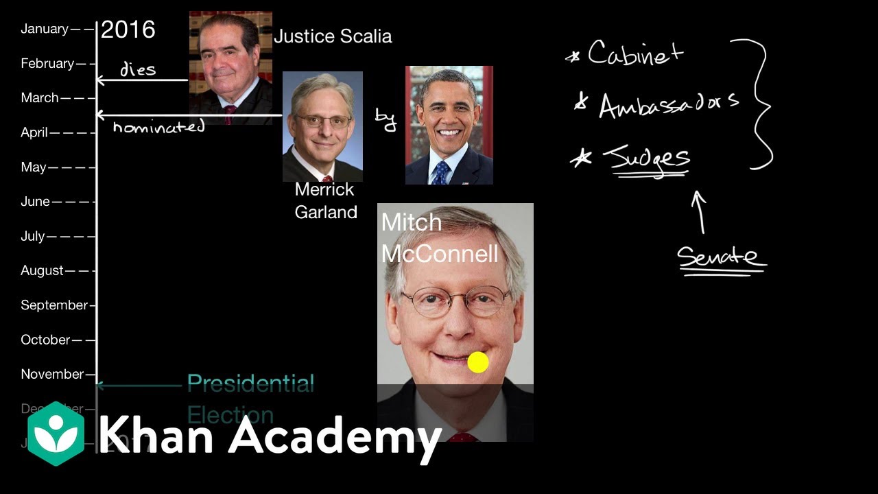 Which part of Congress must approve presidential appointments?