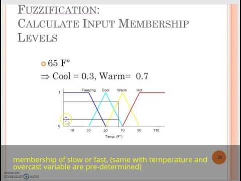 Example of Fuzzy Logic calculation