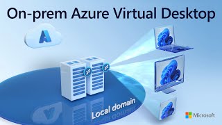 How to run Azure Virtual Desktop on-premises