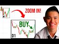 Multiple Timeframe Secrets You Re Not Supposed To Know