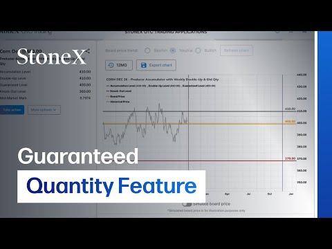 Commodity Hedging: Guaranteed Quantity Feature