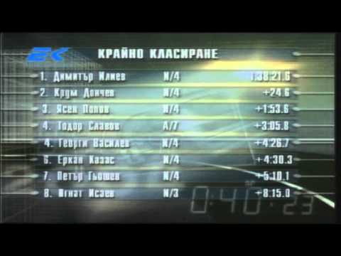 Evrokom TV Rally Sliven 2007 Ignat Isaev/Milen Iliev