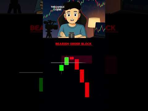 How find order block perfect #tradingstrategy #orderblockstrategy