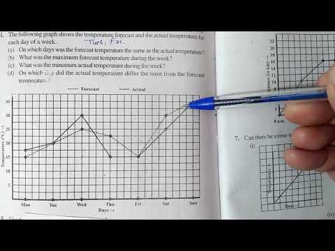 Ex:13.1 Q.4 Chapter:13 Introduction To Graphs | Ncert Maths Class 8 | Cbse