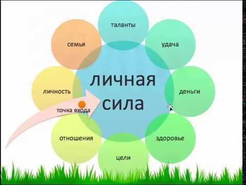 центр матрицы судьбы. расчёт матрицы судьбы с расшифровкой. 1935. матрица судьбы ладини расшифровка. точка личной силы.