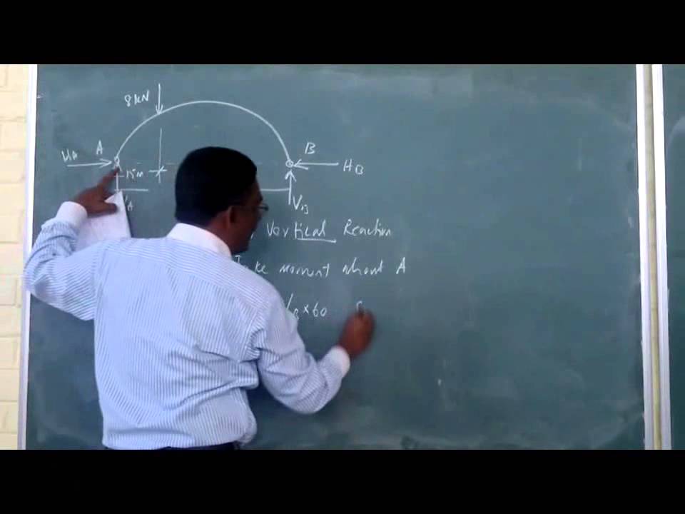 Dr S Samson_Structural Analysis I_Arches_ 2 Hinged_Part 1