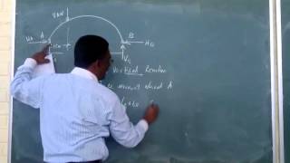 Dr S Samson_Structural Analysis I_Arches_ 2 Hinged_Part 1