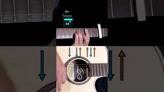 En Apesanteur Calogero Tuto Guitare #guitalaya #coursguitare