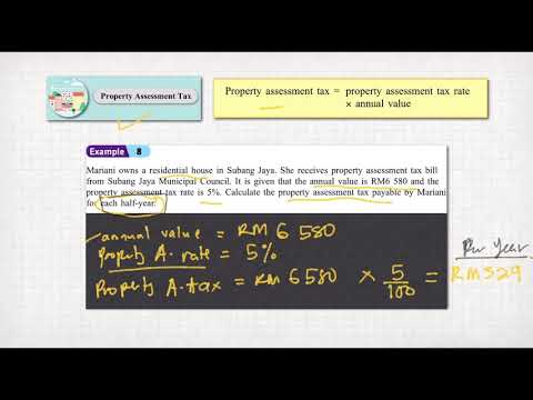 Chapter 3 TAXATION Form 5 Mathematics KSSM (TAX CALCULATION)