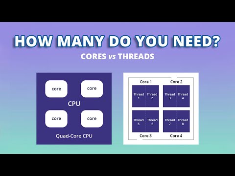 Does More Core Means Better Performance? | CPU Cores & Threads Explained