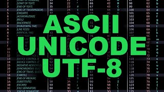 ASCII, Unicode, UTF-8: Explained Simply