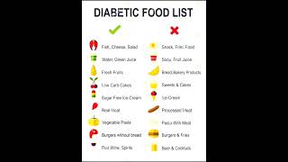 Download lagu Diet chart for diabetic patients 🥰 mp3