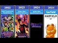 Sony Pictures Animation: A Look at the Past and Future (2006-2024)