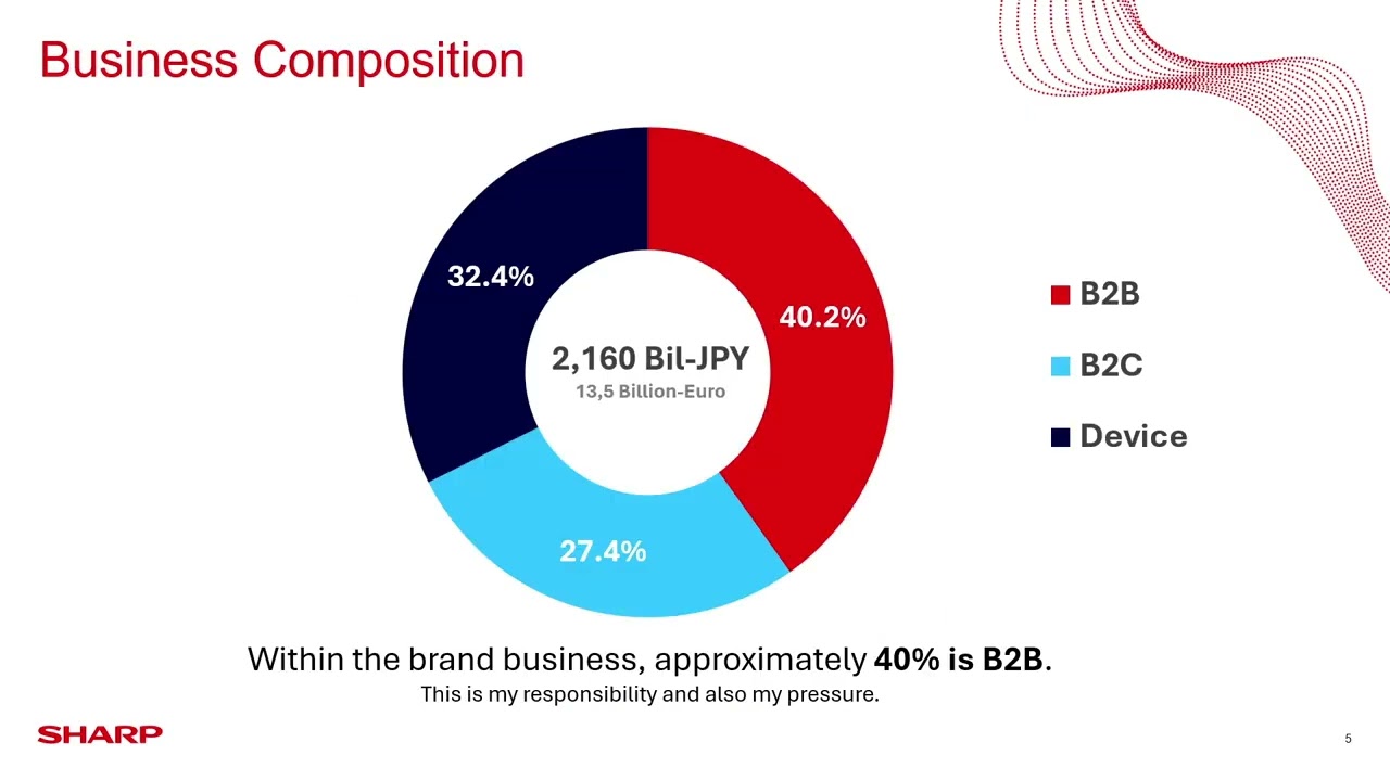 Inside Sharp: How a Global Brand Powers Digital Innovation with Drupal