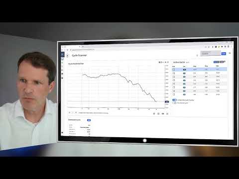 Market Cycles Report: Apr. 25 - Live with Q&A