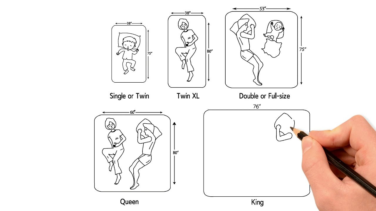 Deciding on what size mattress to get. | Ultimate Mattress Buying Guide