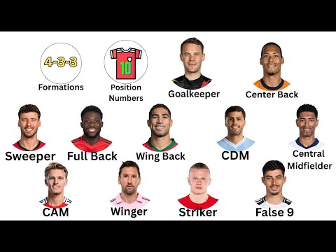 Every Football Position Explained In 9 Minutes!