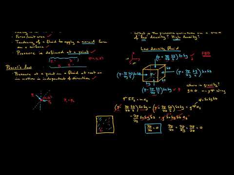 Fluid Mechanics - Fluid Statics 1/4