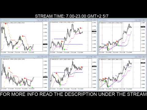 LIVE FOREX SIGNALS:  EurUsd, GbpUsd. (5min-15min-1hour) 27/07/2020