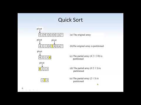 Data Structure and Algorithm Tutorial - Mind Luster