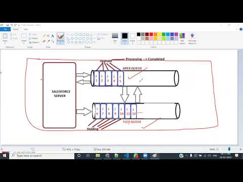 Session34 what is Flex Queue in batch apex in salesforce || batch apex in salesforce