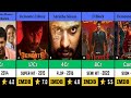 Arulnithi All Movies List Hit And Flop Arulnithi Hits And Flops Movies List Demonte Colony 2