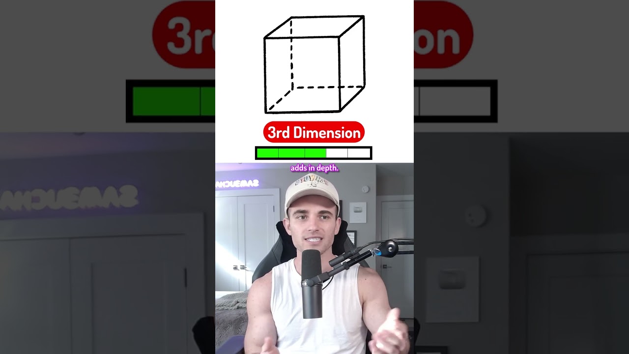 What are the 5 dimensions of man?